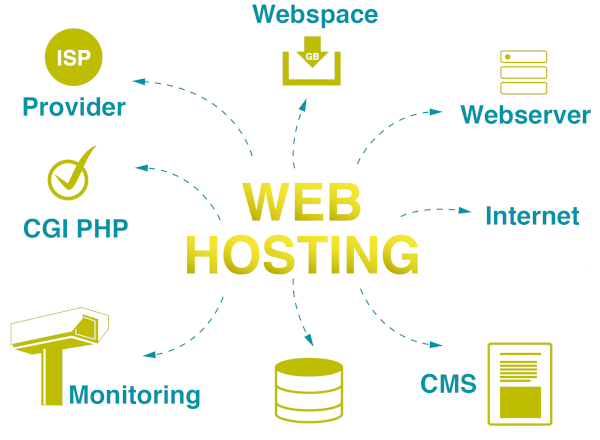 Hosting Een Online werkplek, Dé oplossing voor bedrijven met meerdere vestigingen, of medewerkers die vanuit huis werken of veel onderweg zijn!